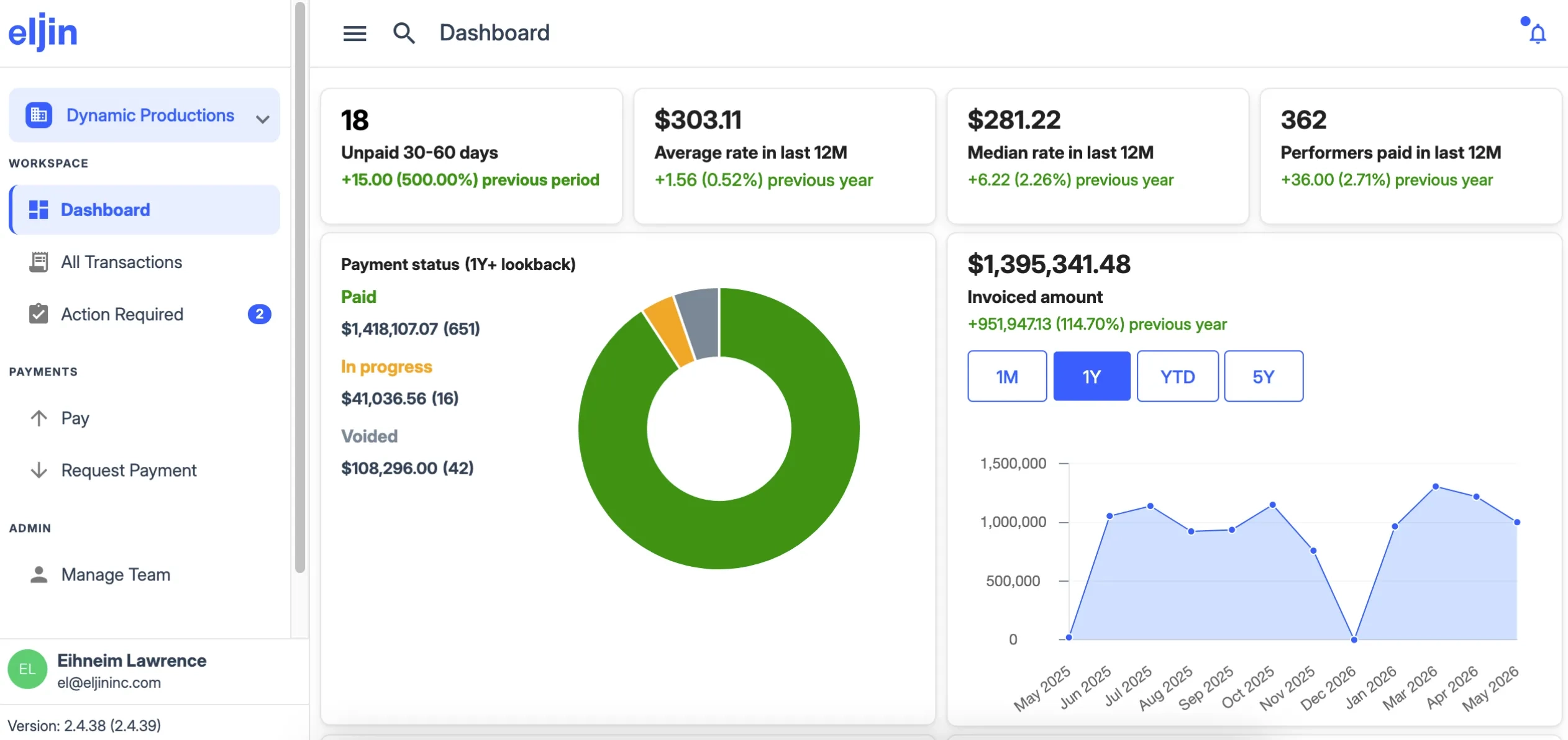 Hero Dashboard